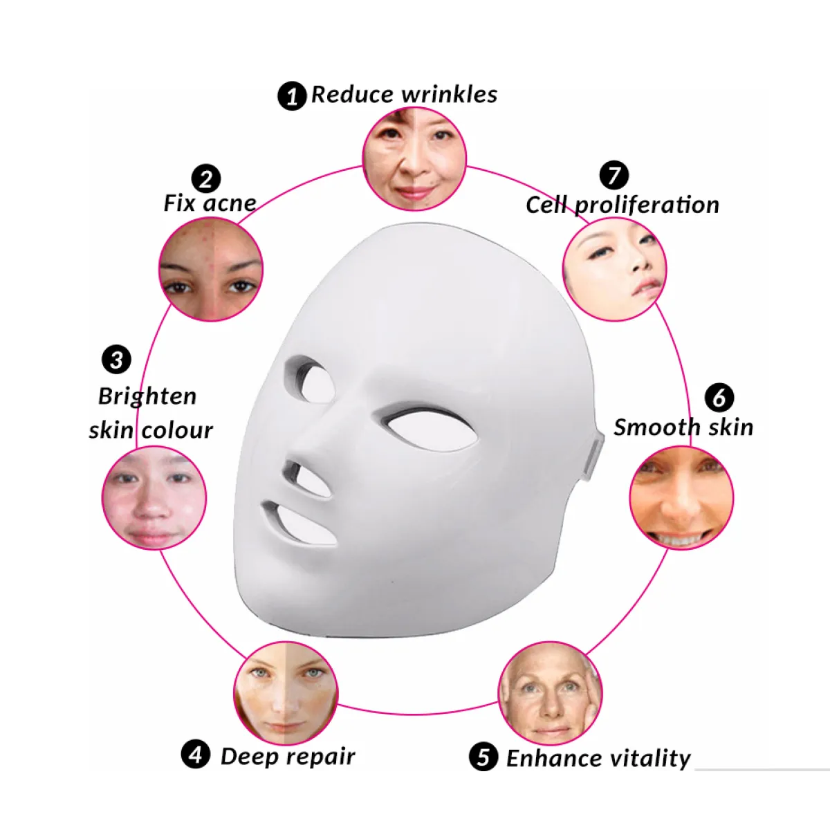 7 Color LED Facial Mask